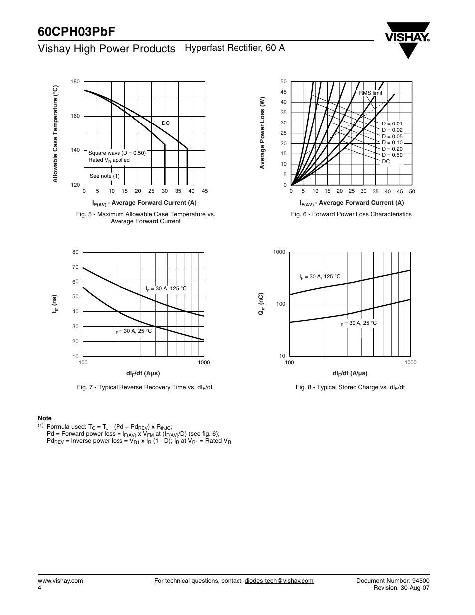60cph03pbf, Vishay high power products, Hyperfast rectifier, 60 a | C&H Technology 60CPH03PbF User Manual | Page 5 / 8