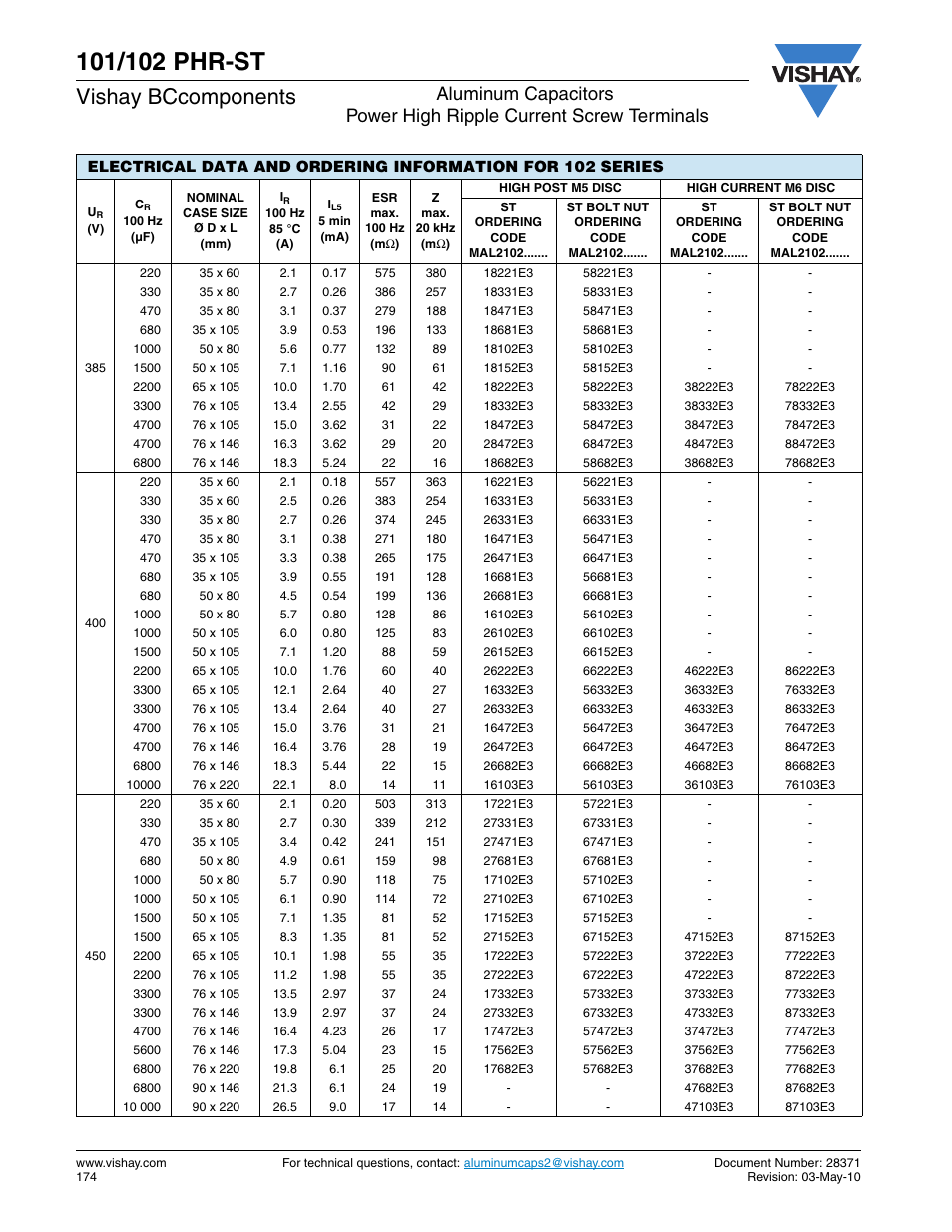 Vishay bccomponents | C&H Technology 102 PHR-ST User Manual | Page 8 / 12