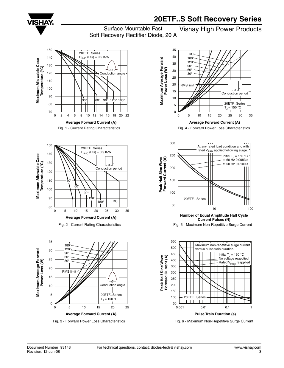 20etf..s soft recovery series, Vishay high power products | Vishay 20ETF..S Soft Recovery Series User Manual | Page 3 / 7