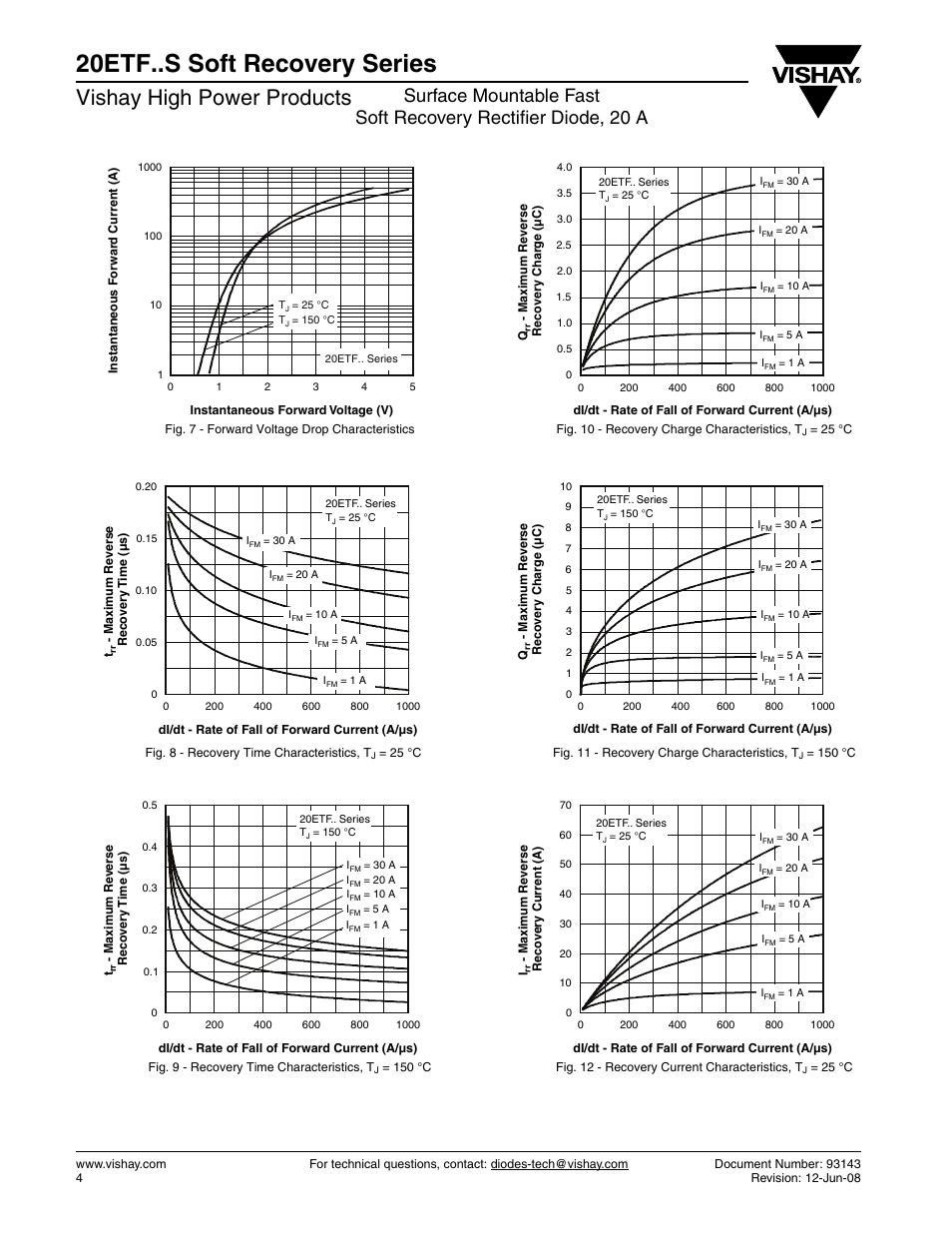 20etf..s soft recovery series, Vishay high power products | Vishay 20ETF..S Soft Recovery Series User Manual | Page 4 / 7