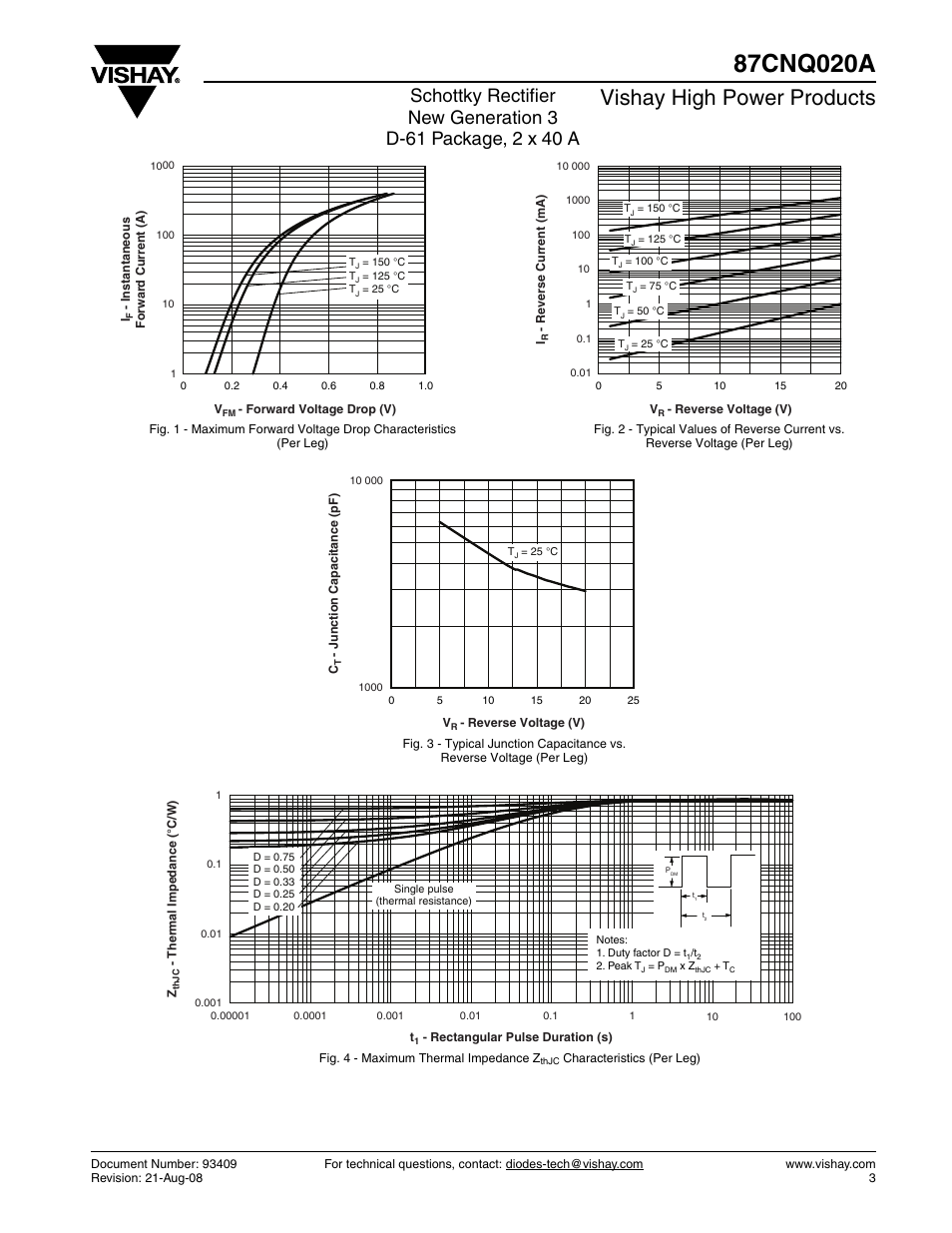 Vishay high power products | C&H Technology 87CNQ020A User Manual | Page 4 / 7