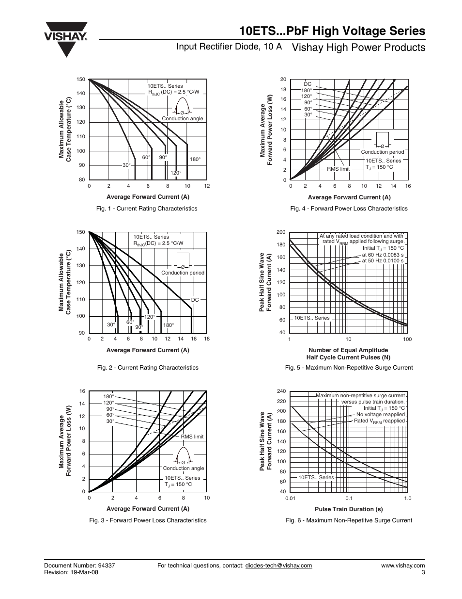10ets...pbf high voltage series, Vishay high power products, Input rectifier diode, 10 a | C&H Technology 10ETS...PbF High Voltage Series User Manual | Page 4 / 7