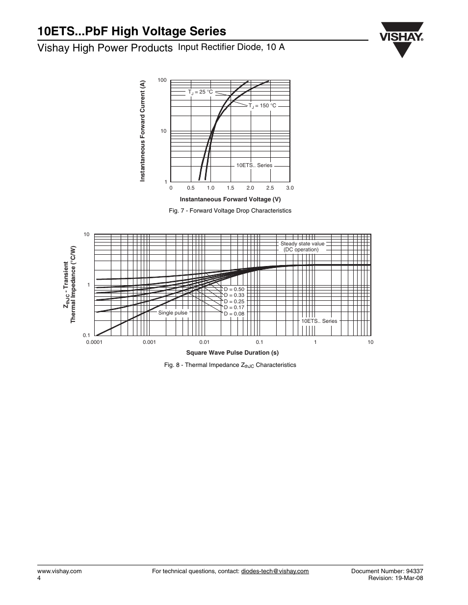 10ets...pbf high voltage series, Vishay high power products, Input rectifier diode, 10 a | C&H Technology 10ETS...PbF High Voltage Series User Manual | Page 5 / 7