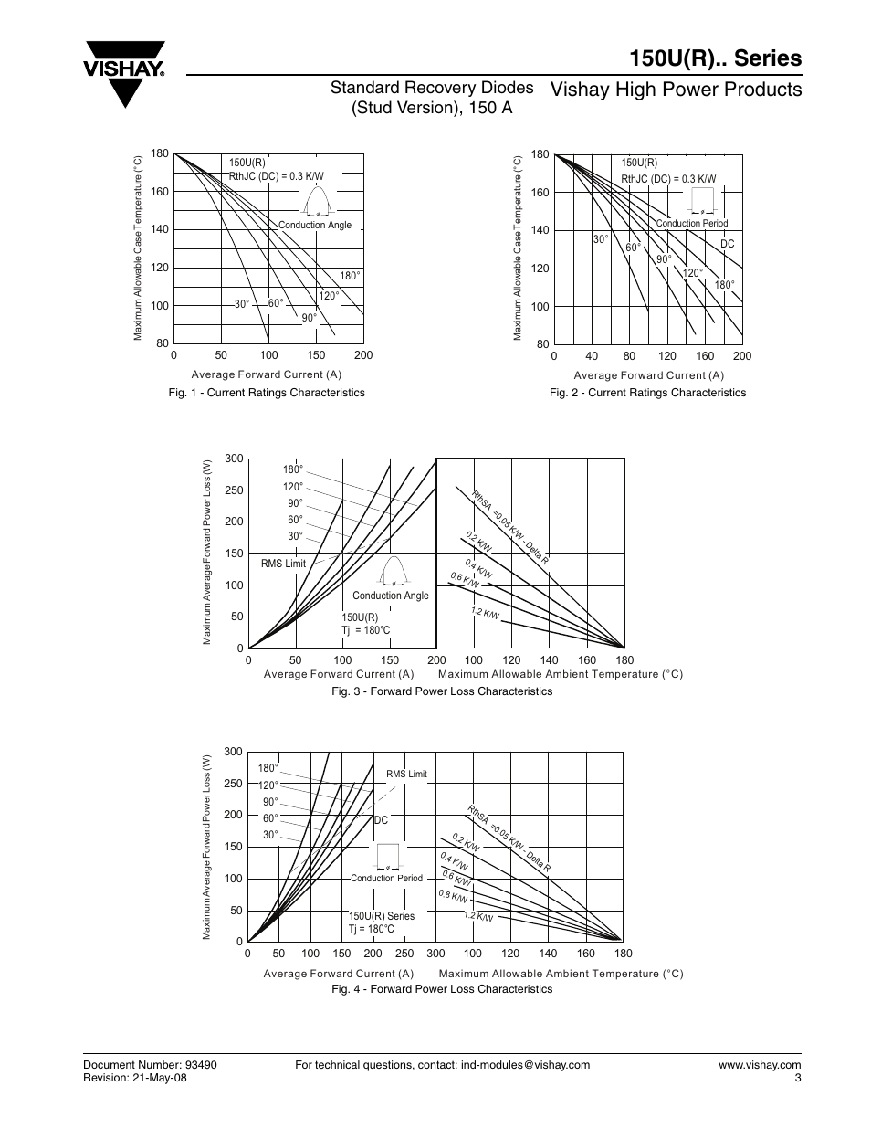 150u(r).. series, Vishay high power products, Standard recovery diodes (stud version), 150 a | C&H Technology 150U(R).. Series User Manual | Page 4 / 8