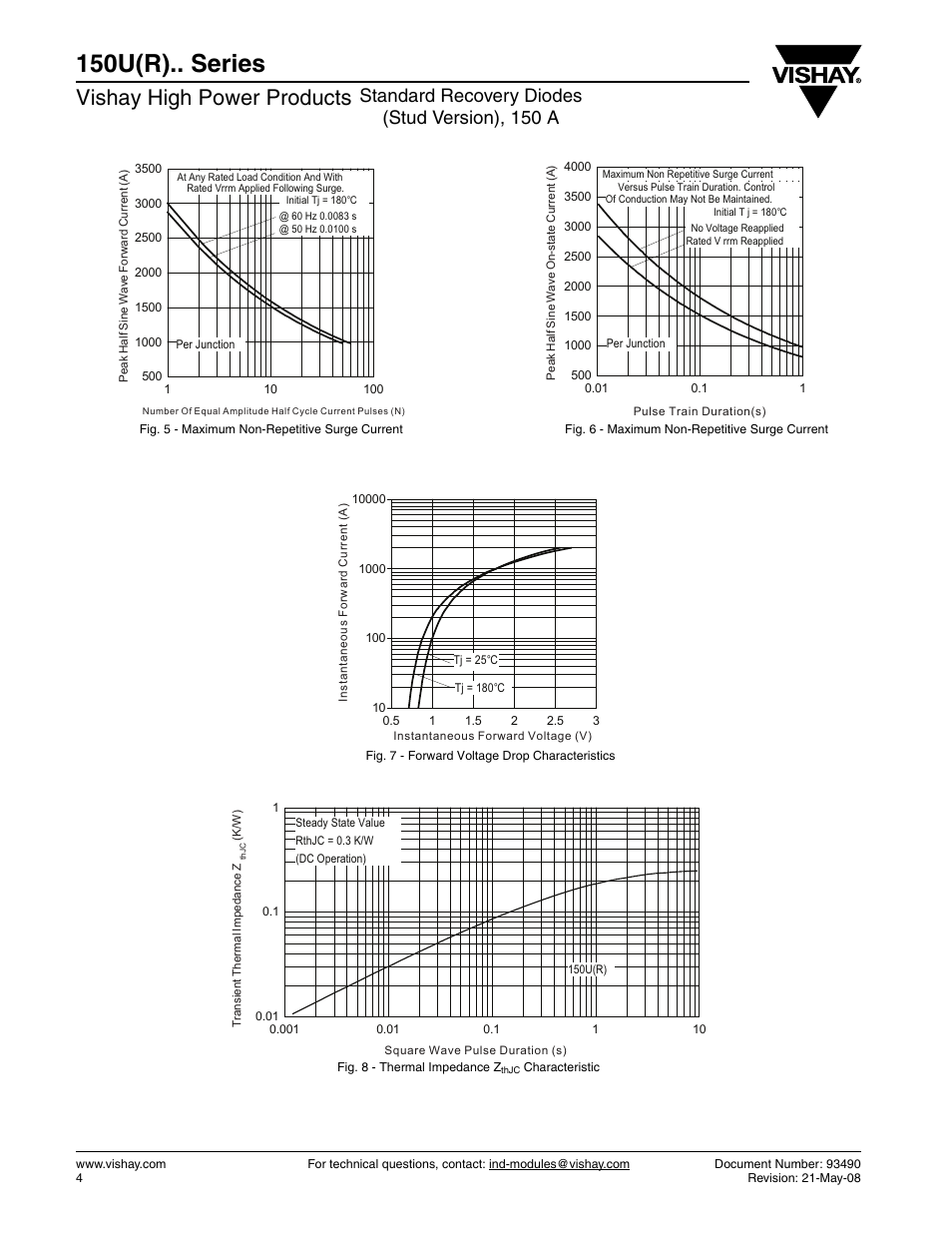 150u(r).. series, Vishay high power products, Standard recovery diodes (stud version), 150 a | C&H Technology 150U(R).. Series User Manual | Page 5 / 8