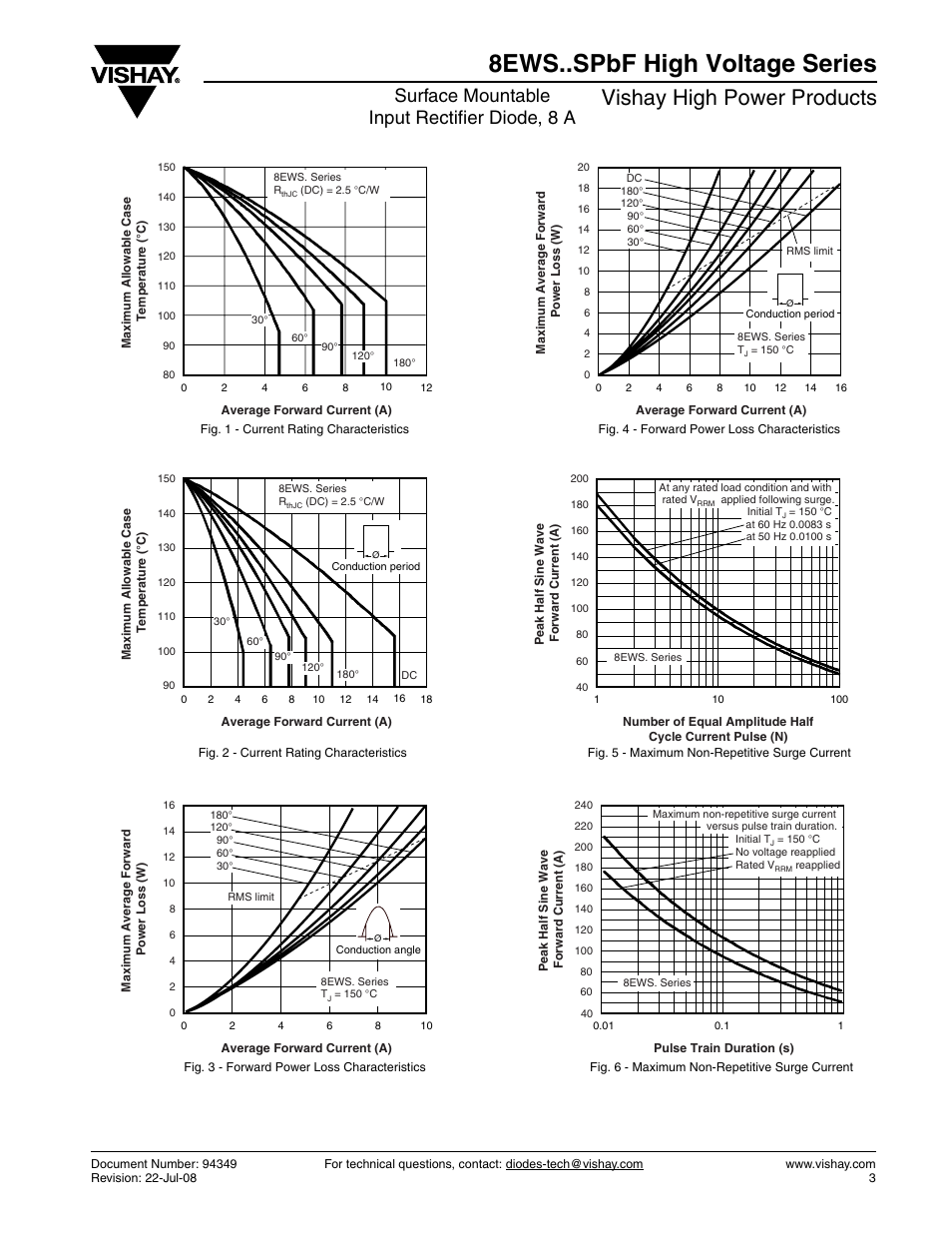 8ews..spbf high voltage series, Vishay high power products, Surface mountable input rectifier diode, 8 a | C&H Technology 8EWS..SPbF High Voltage Series User Manual | Page 4 / 7