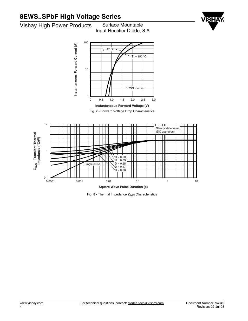 8ews..spbf high voltage series, Vishay high power products, Surface mountable input rectifier diode, 8 a | C&H Technology 8EWS..SPbF High Voltage Series User Manual | Page 5 / 7