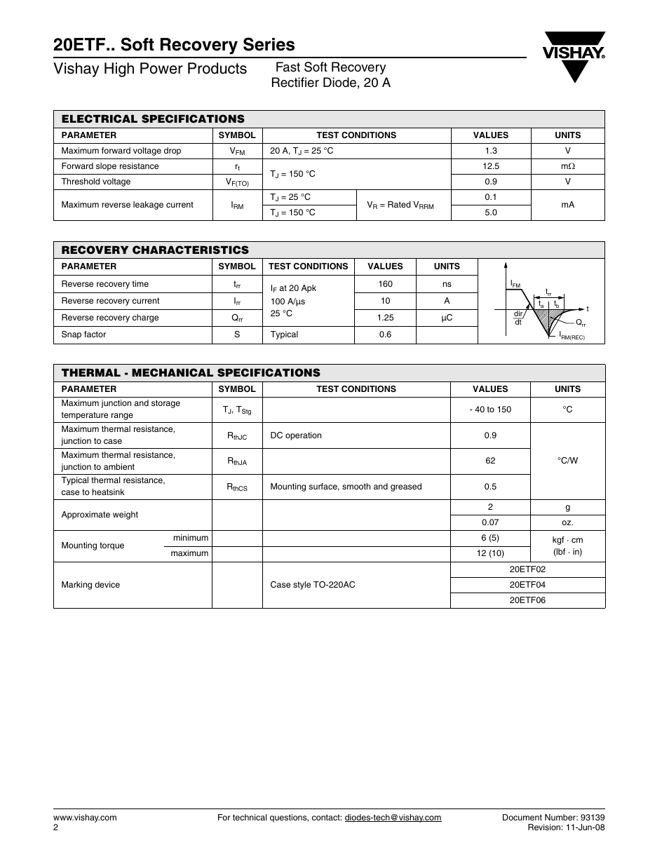 20etf.. soft recovery series, Vishay high power products, Fast soft recovery rectifier diode, 20 a | Vishay 20ETF.. Soft Recovery Series User Manual | Page 2 / 7