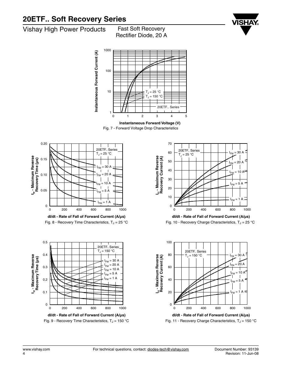 20etf.. soft recovery series, Vishay high power products, Fast soft recovery rectifier diode, 20 a | Vishay 20ETF.. Soft Recovery Series User Manual | Page 4 / 7