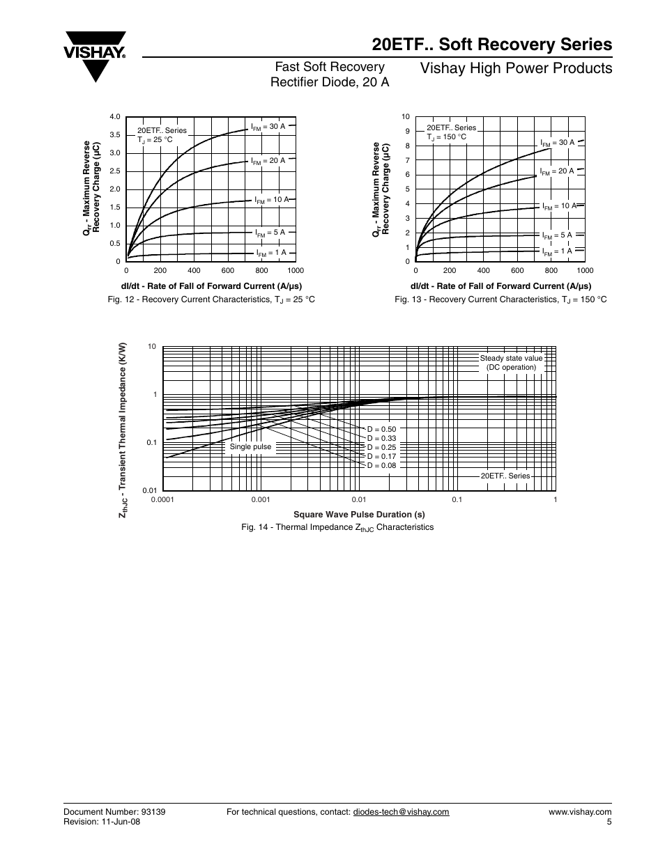 20etf.. soft recovery series, Vishay high power products, Fast soft recovery rectifier diode, 20 a | Vishay 20ETF.. Soft Recovery Series User Manual | Page 5 / 7