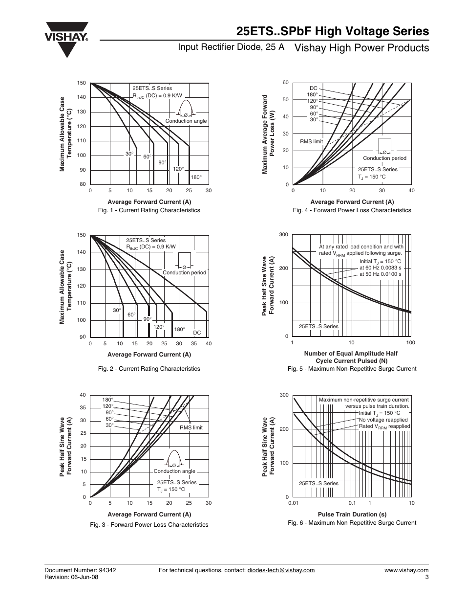 25ets..spbf high voltage series, Vishay high power products, Input rectifier diode, 25 a | C&H Technology 25ETS..SPbF High Voltage Series User Manual | Page 4 / 7