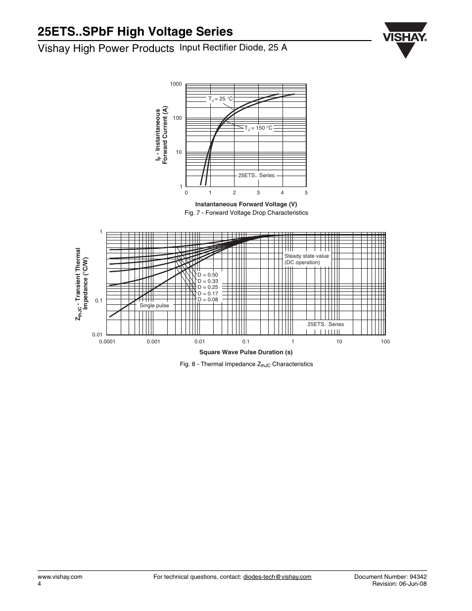 25ets..spbf high voltage series, Vishay high power products, Input rectifier diode, 25 a | C&H Technology 25ETS..SPbF High Voltage Series User Manual | Page 5 / 7