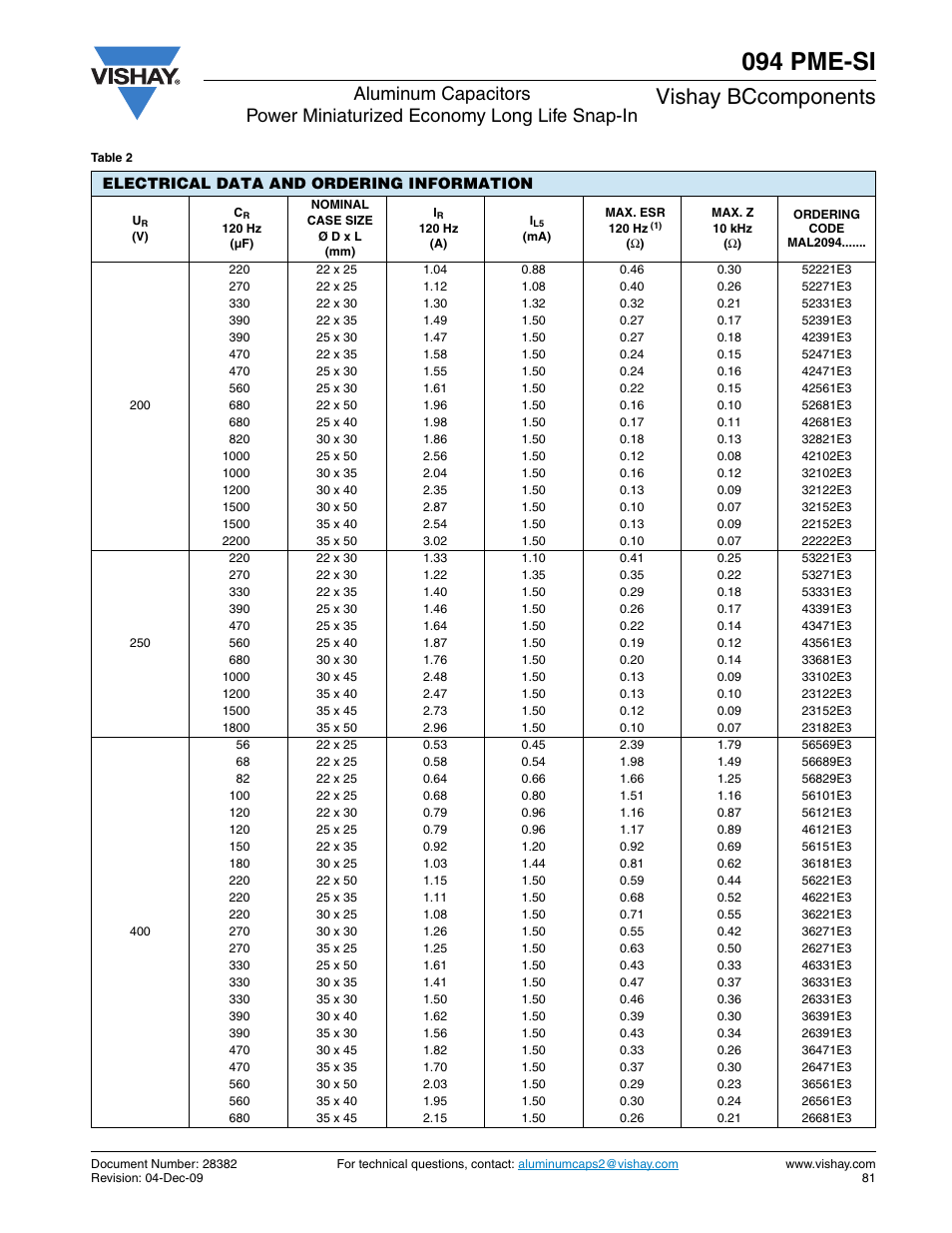 094 pme-si, Vishay bccomponents | C&H Technology 094 PME-SI User Manual | Page 6 / 10