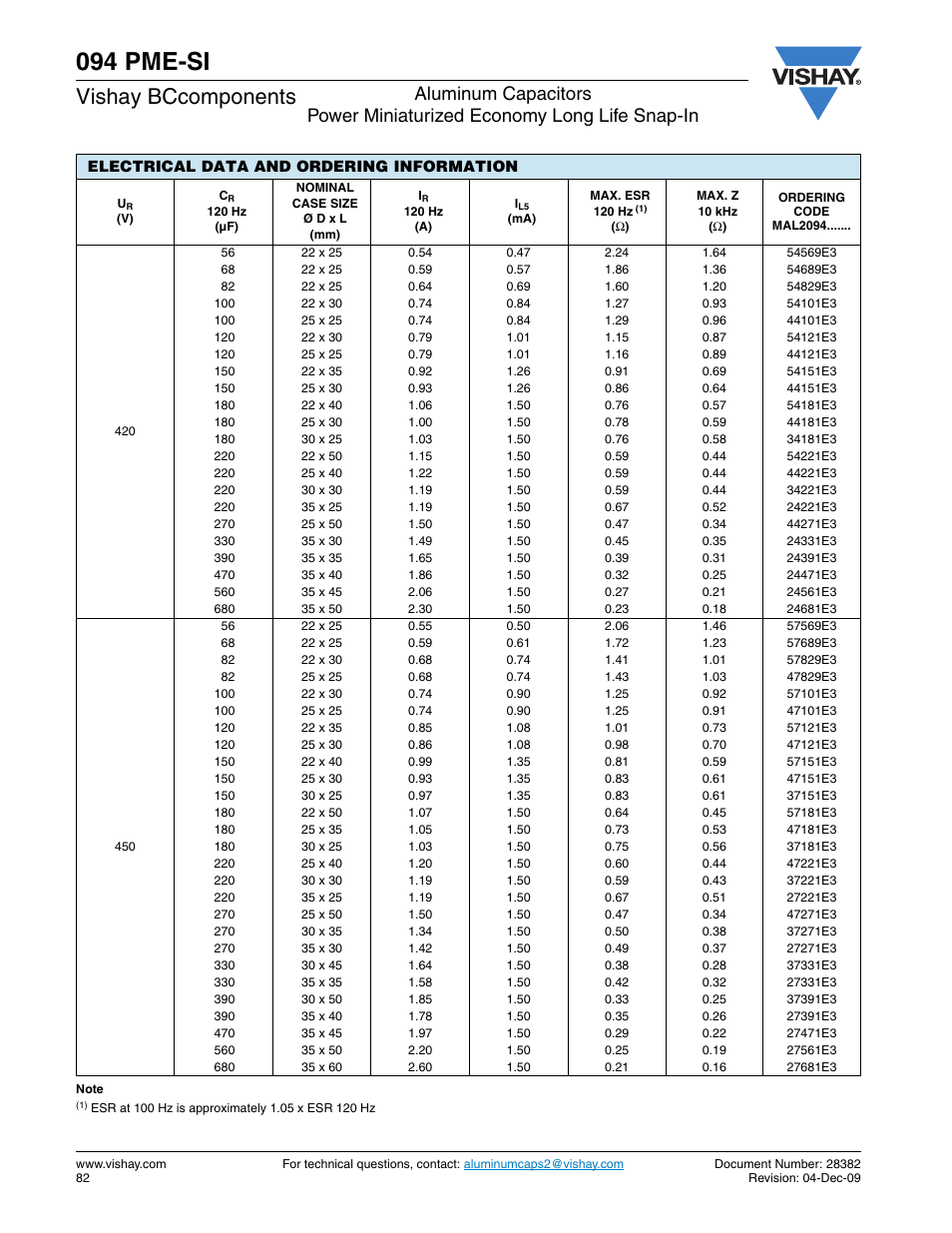 094 pme-si, Vishay bccomponents | C&H Technology 094 PME-SI User Manual | Page 7 / 10