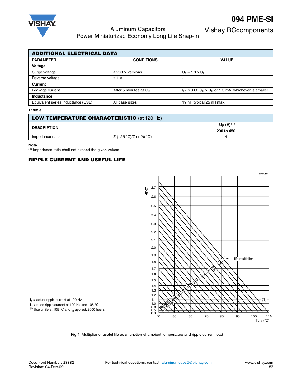 094 pme-si, Vishay bccomponents, Low temperature characteristic (at 120 hz) | C&H Technology 094 PME-SI User Manual | Page 8 / 10