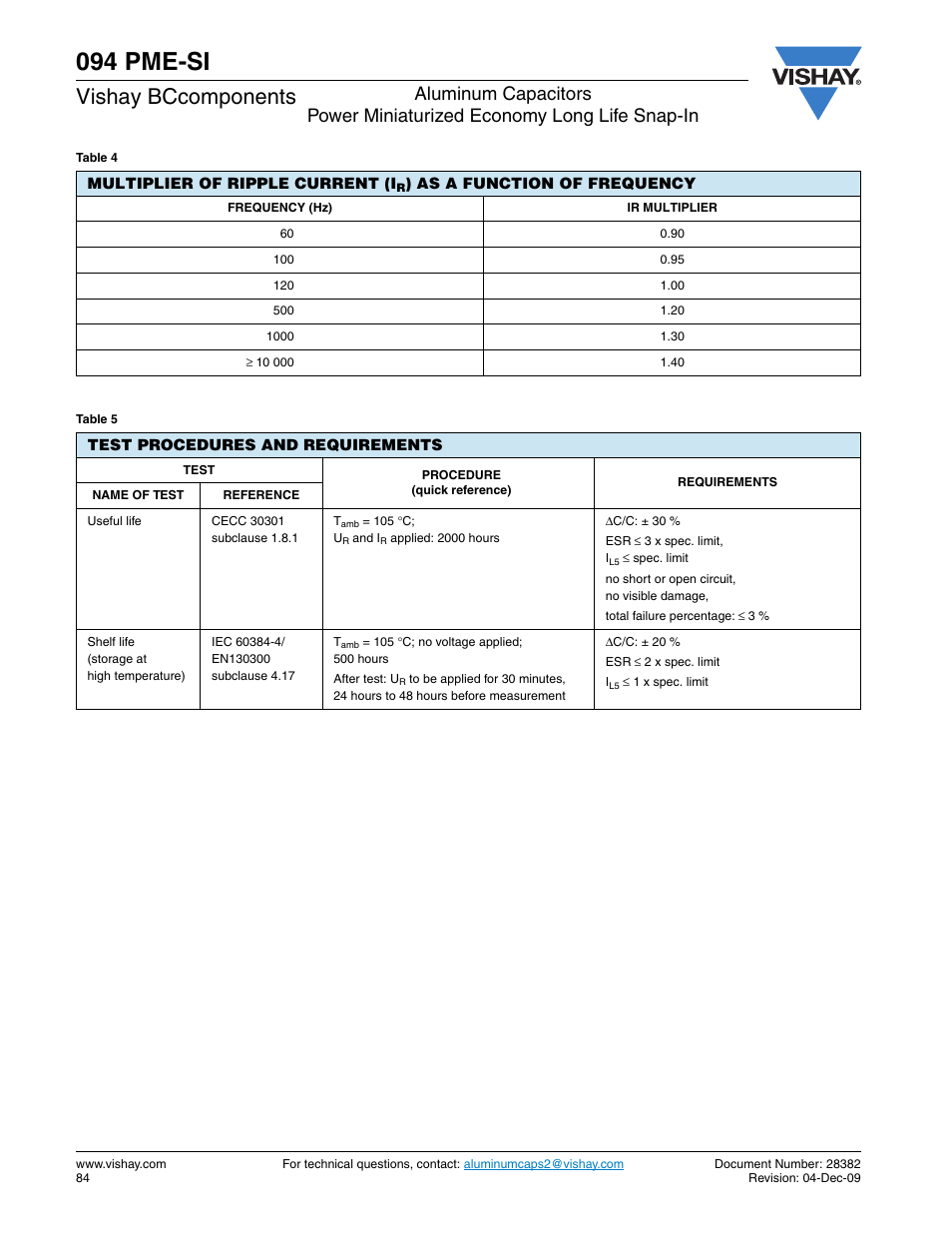 094 pme-si, Vishay bccomponents | C&H Technology 094 PME-SI User Manual | Page 9 / 10