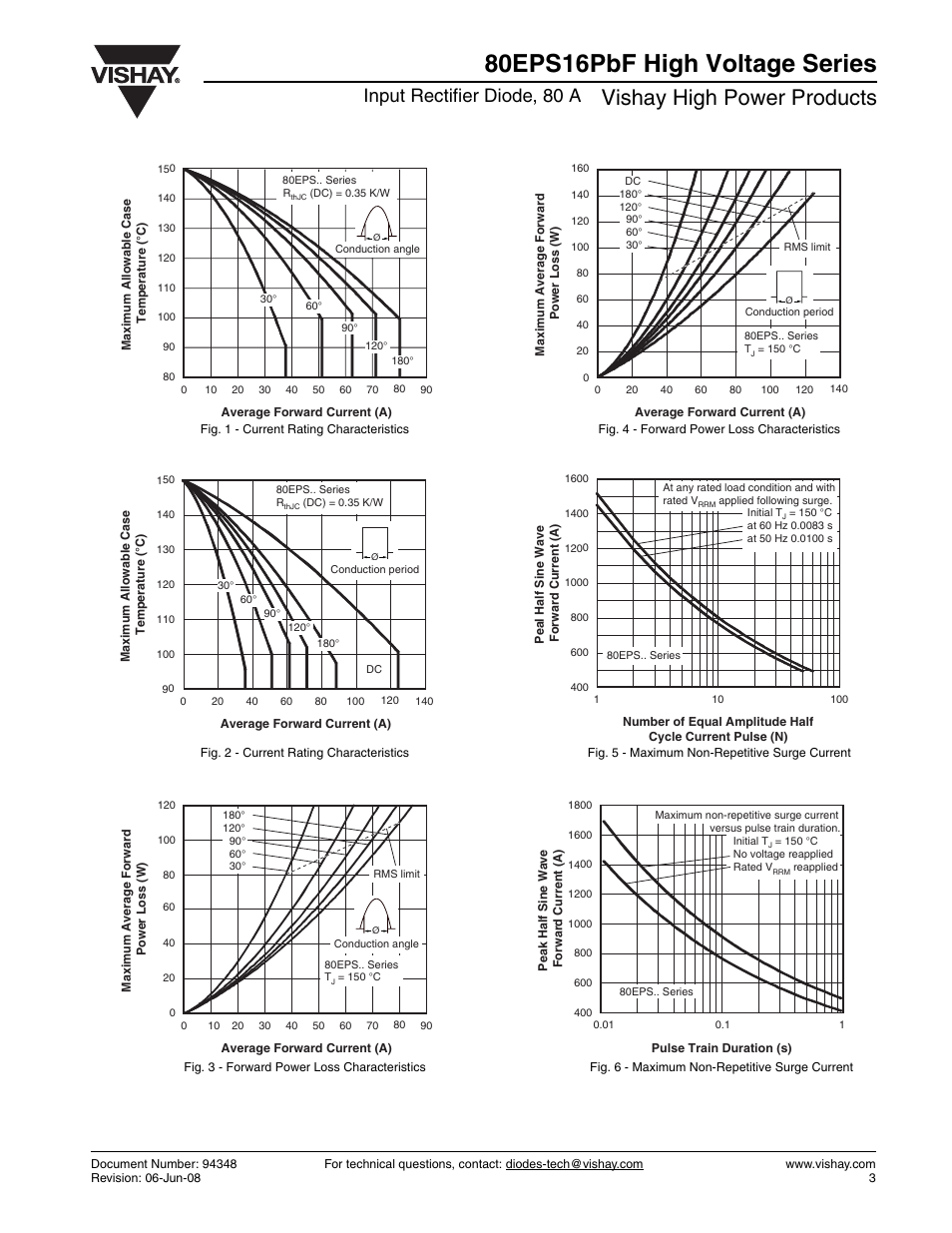 80eps16pbf high voltage series, Vishay high power products, Input rectifier diode, 80 a | C&H Technology 80EPS16PbF High Voltage Series User Manual | Page 4 / 7