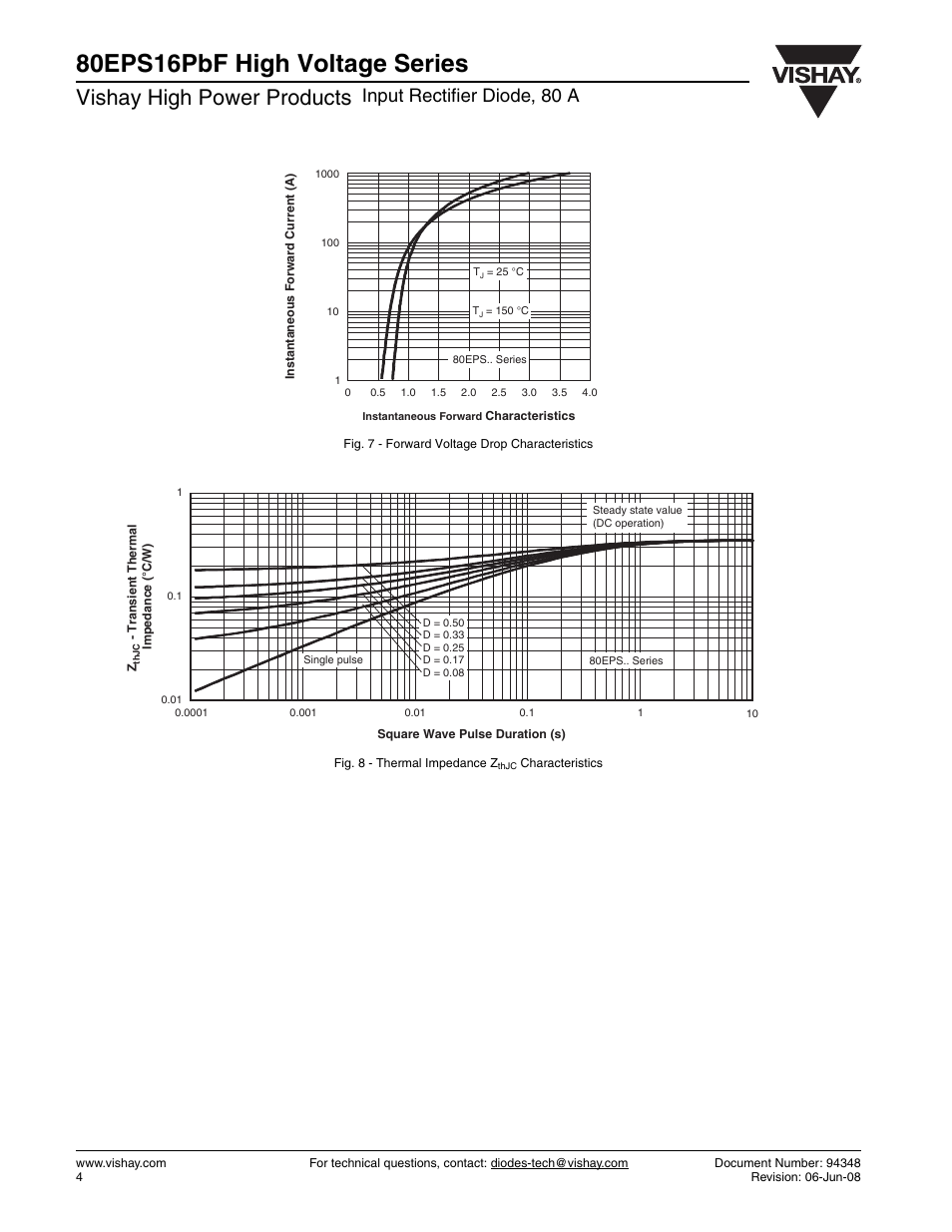 80eps16pbf high voltage series, Vishay high power products, Input rectifier diode, 80 a | C&H Technology 80EPS16PbF High Voltage Series User Manual | Page 5 / 7