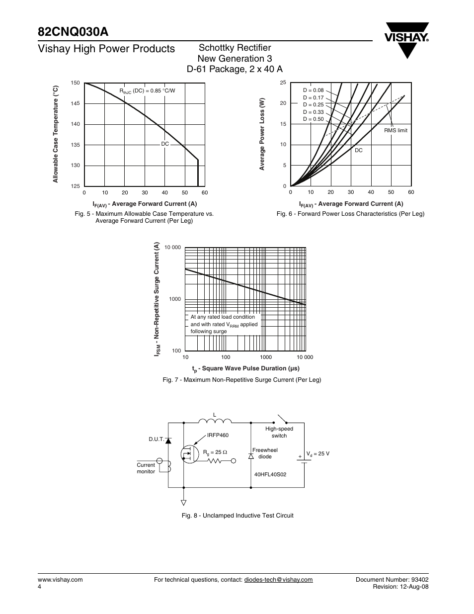 Vishay high power products | C&H Technology 82CNQ030A User Manual | Page 5 / 7