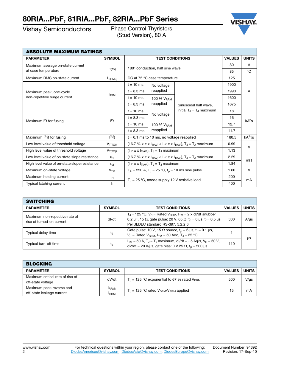 Vishay semiconductors, Phase control thyristors (stud version), 80 a, Absolute maximum ratings | Switching, Blocking | C&H Technology 82RIA...PbF Series User Manual | Page 3 / 10