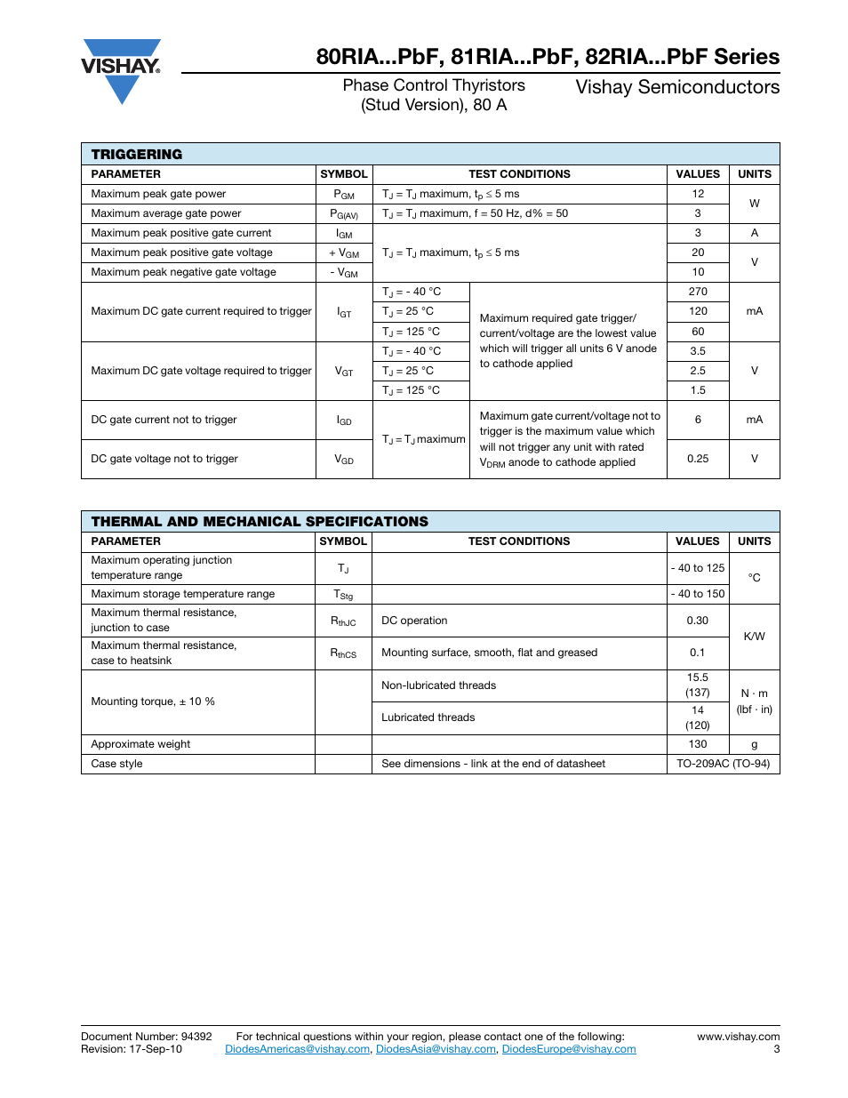 Vishay semiconductors, Phase control thyristors (stud version), 80 a | C&H Technology 82RIA...PbF Series User Manual | Page 4 / 10