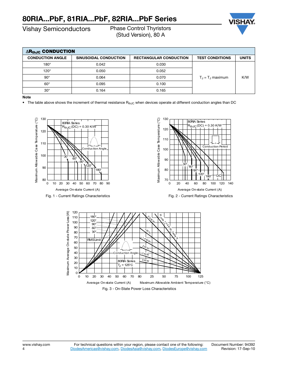 Vishay semiconductors, Phase control thyristors (stud version), 80 a, Conduction | C&H Technology 82RIA...PbF Series User Manual | Page 5 / 10