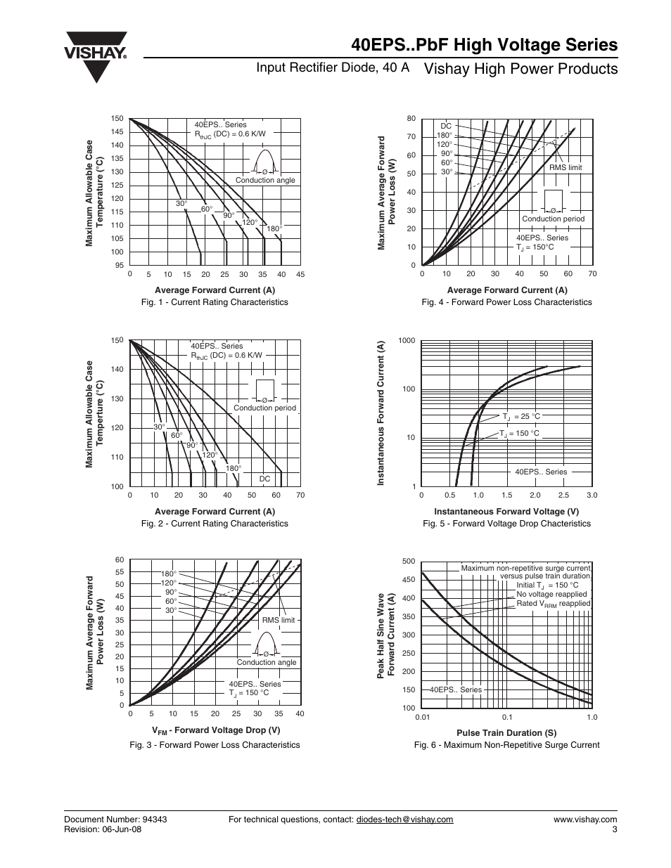 40eps..pbf high voltage series, Vishay high power products, Input rectifier diode, 40 a | C&H Technology 40EPS..PbF High Voltage Series User Manual | Page 4 / 6