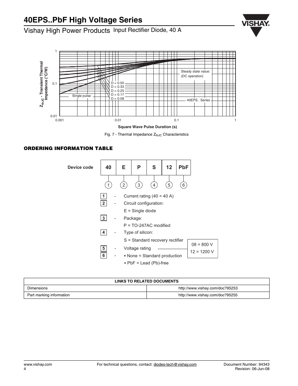 40eps..pbf high voltage series, Vishay high power products, Input rectifier diode, 40 a | C&H Technology 40EPS..PbF High Voltage Series User Manual | Page 5 / 6