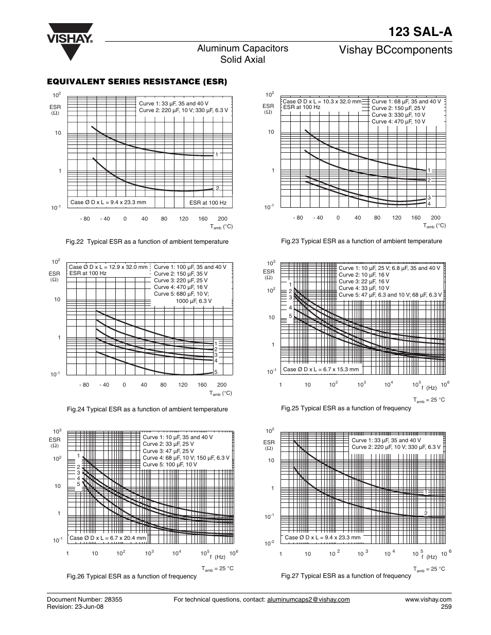 123 sal-a, Vishay bccomponents, Aluminum capacitors solid axial | Equivalent series resistance (esr) | C&H Technology 123 SAL-A User Manual | Page 10 / 13