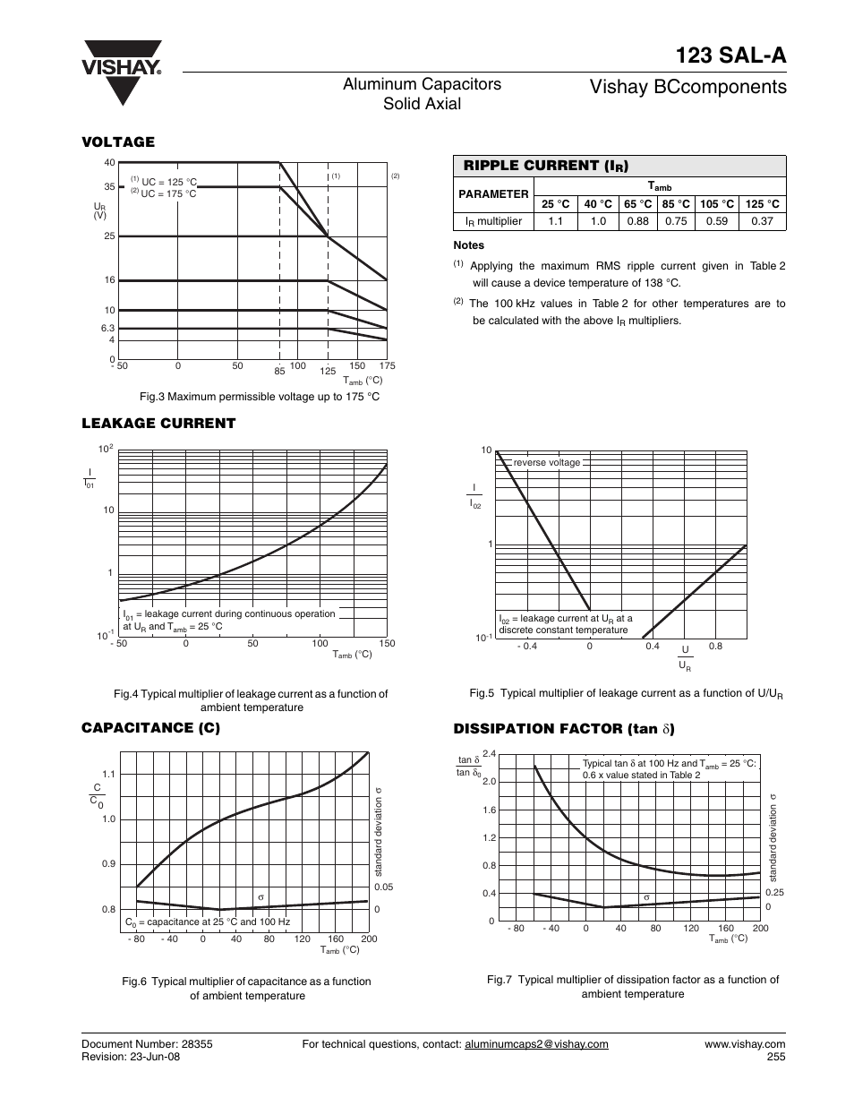 123 sal-a, Vishay bccomponents, Aluminum capacitors solid axial | Voltage leakage current capacitance (c), Dissipation factor (tan δ ), Ripple current (i | C&H Technology 123 SAL-A User Manual | Page 6 / 13