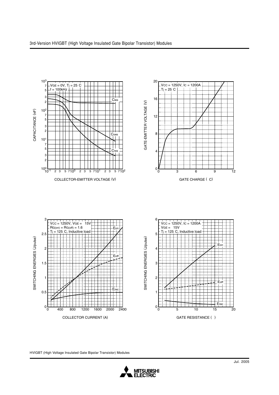 Mitsubishi hvigbt modules | C&H Technology CM1200HC-50H User Manual | Page 6 / 8