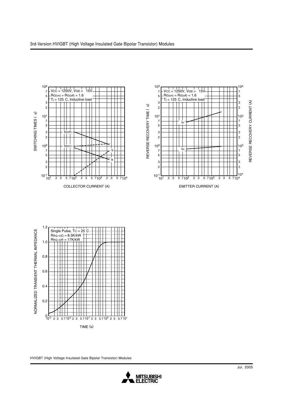 Mitsubishi hvigbt modules | C&H Technology CM1200HC-50H User Manual | Page 7 / 8