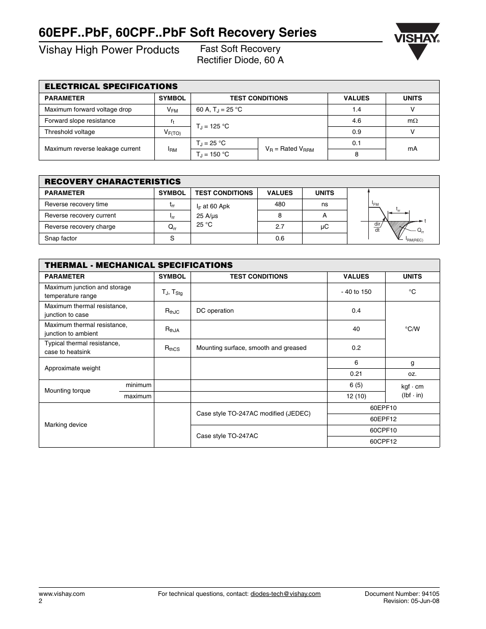 60epf..pbf, 60cpf..pbf soft recovery series, Vishay high power products, Fast soft recovery rectifier diode, 60 a | Vishay 60CPF..PbF Soft Recovery Series User Manual | Page 2 / 7