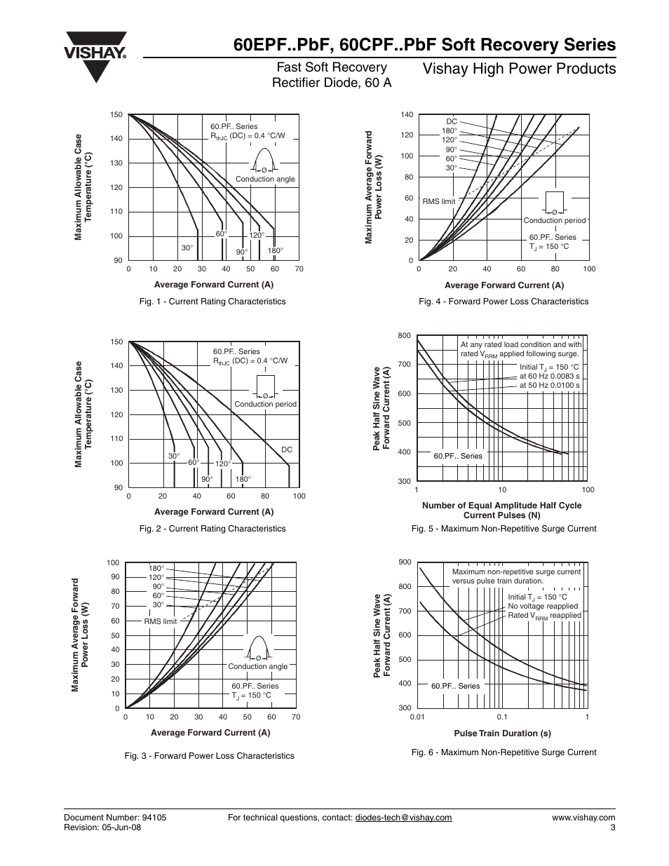 60epf..pbf, 60cpf..pbf soft recovery series, Vishay high power products, Fast soft recovery rectifier diode, 60 a | Vishay 60CPF..PbF Soft Recovery Series User Manual | Page 3 / 7