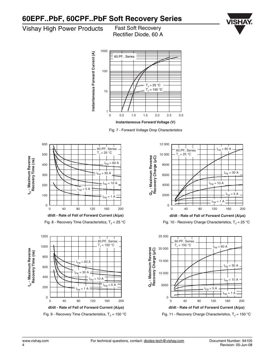 60epf..pbf, 60cpf..pbf soft recovery series, Vishay high power products, Fast soft recovery rectifier diode, 60 a | Vishay 60CPF..PbF Soft Recovery Series User Manual | Page 4 / 7