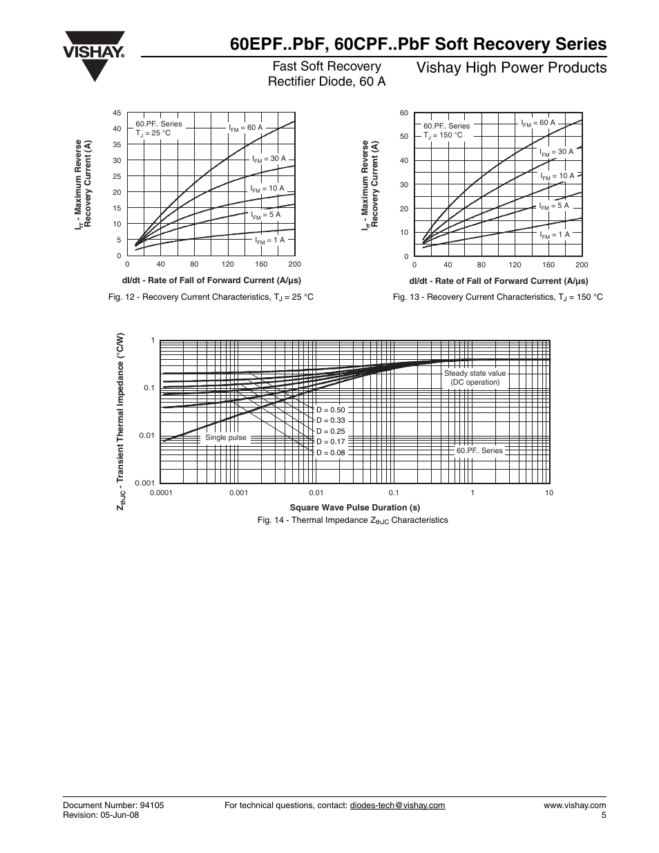 60epf..pbf, 60cpf..pbf soft recovery series, Vishay high power products, Fast soft recovery rectifier diode, 60 a | Vishay 60CPF..PbF Soft Recovery Series User Manual | Page 5 / 7