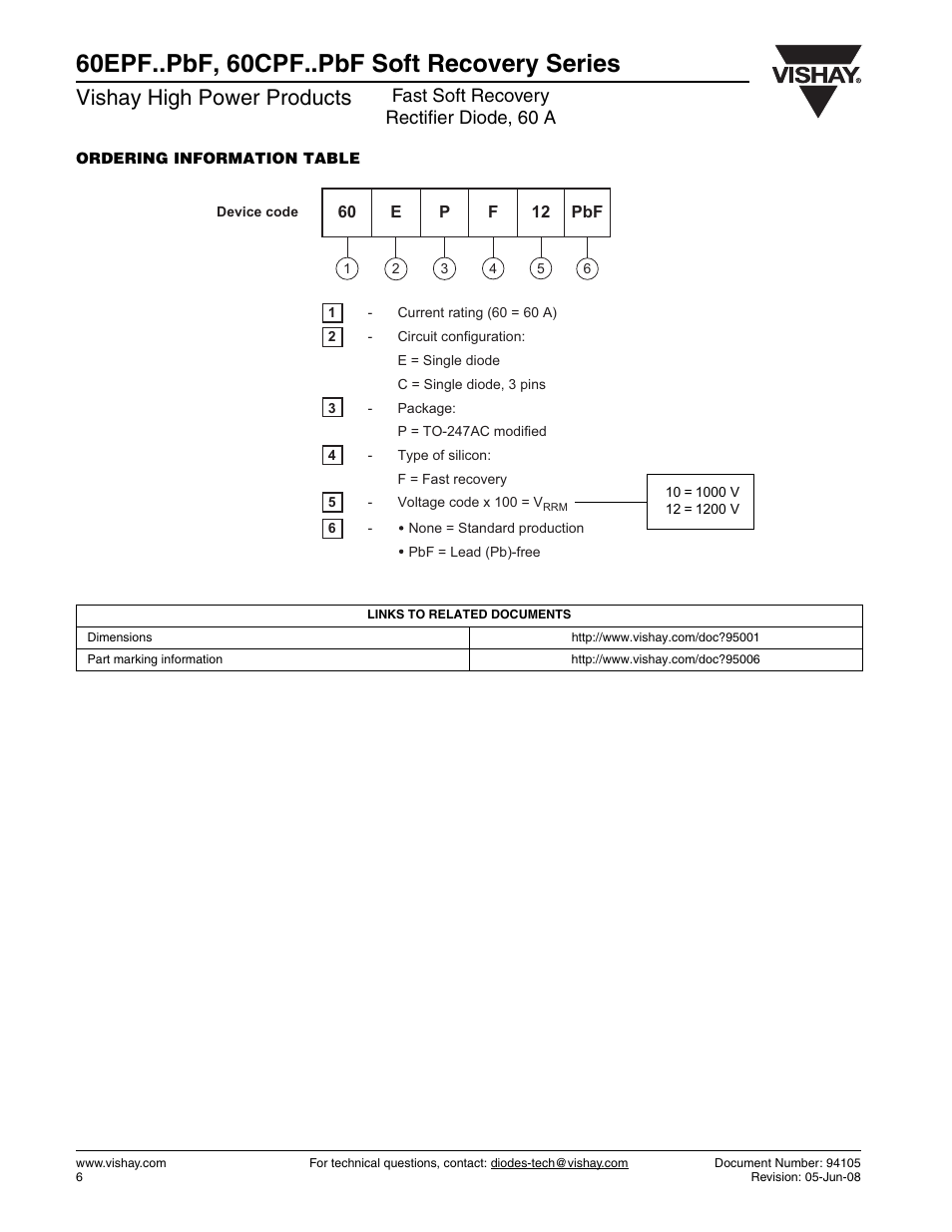 60epf..pbf, 60cpf..pbf soft recovery series, Vishay high power products, Fast soft recovery rectifier diode, 60 a | Vishay 60CPF..PbF Soft Recovery Series User Manual | Page 6 / 7