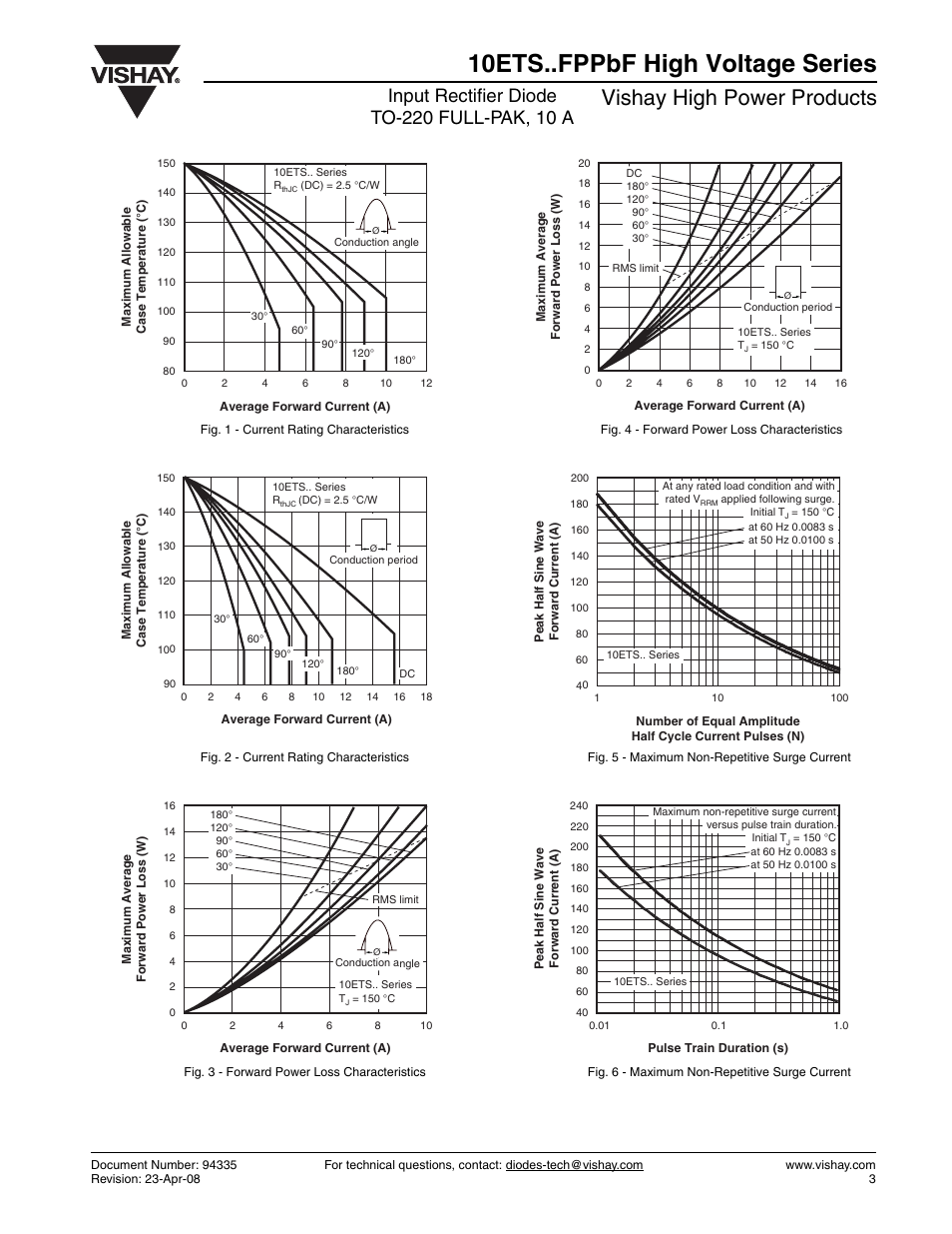 10ets..fppbf high voltage series, Vishay high power products | C&H Technology 10ETS..FPPbF High Voltage Series User Manual | Page 4 / 7