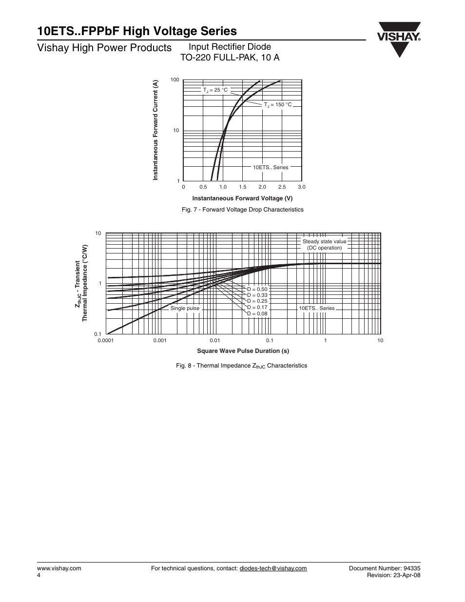10ets..fppbf high voltage series, Vishay high power products | C&H Technology 10ETS..FPPbF High Voltage Series User Manual | Page 5 / 7