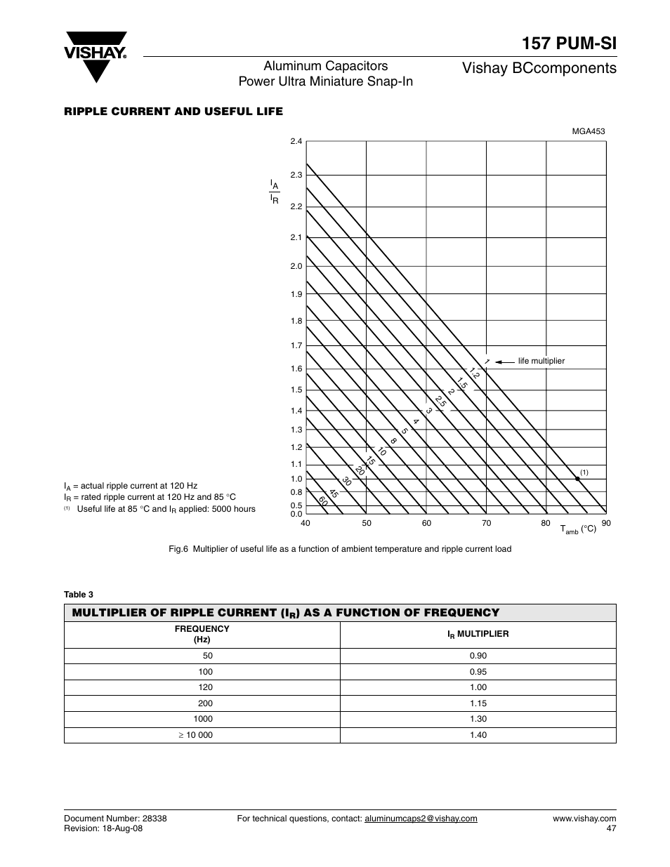 157 pum-si, Vishay bccomponents, Aluminum capacitors power ultra miniature snap-in | C&H Technology 157 PUM-SI User Manual | Page 8 / 10