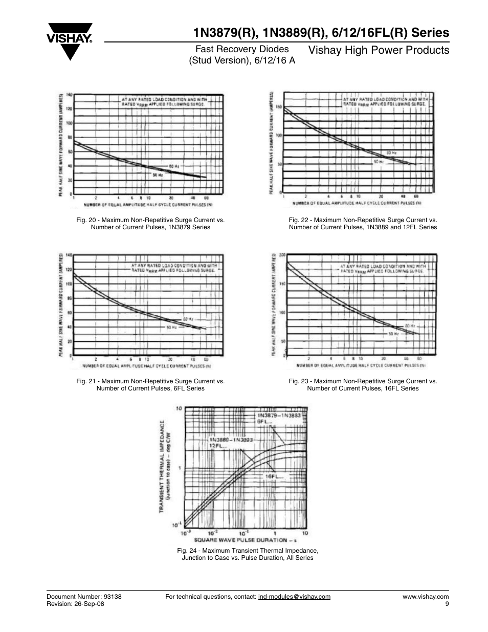 Vishay high power products | C&H Technology 1N3889 User Manual | Page 10 / 12