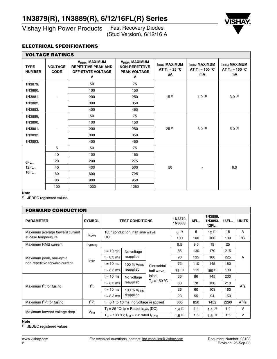 Vishay high power products | C&H Technology 1N3889 User Manual | Page 3 / 12
