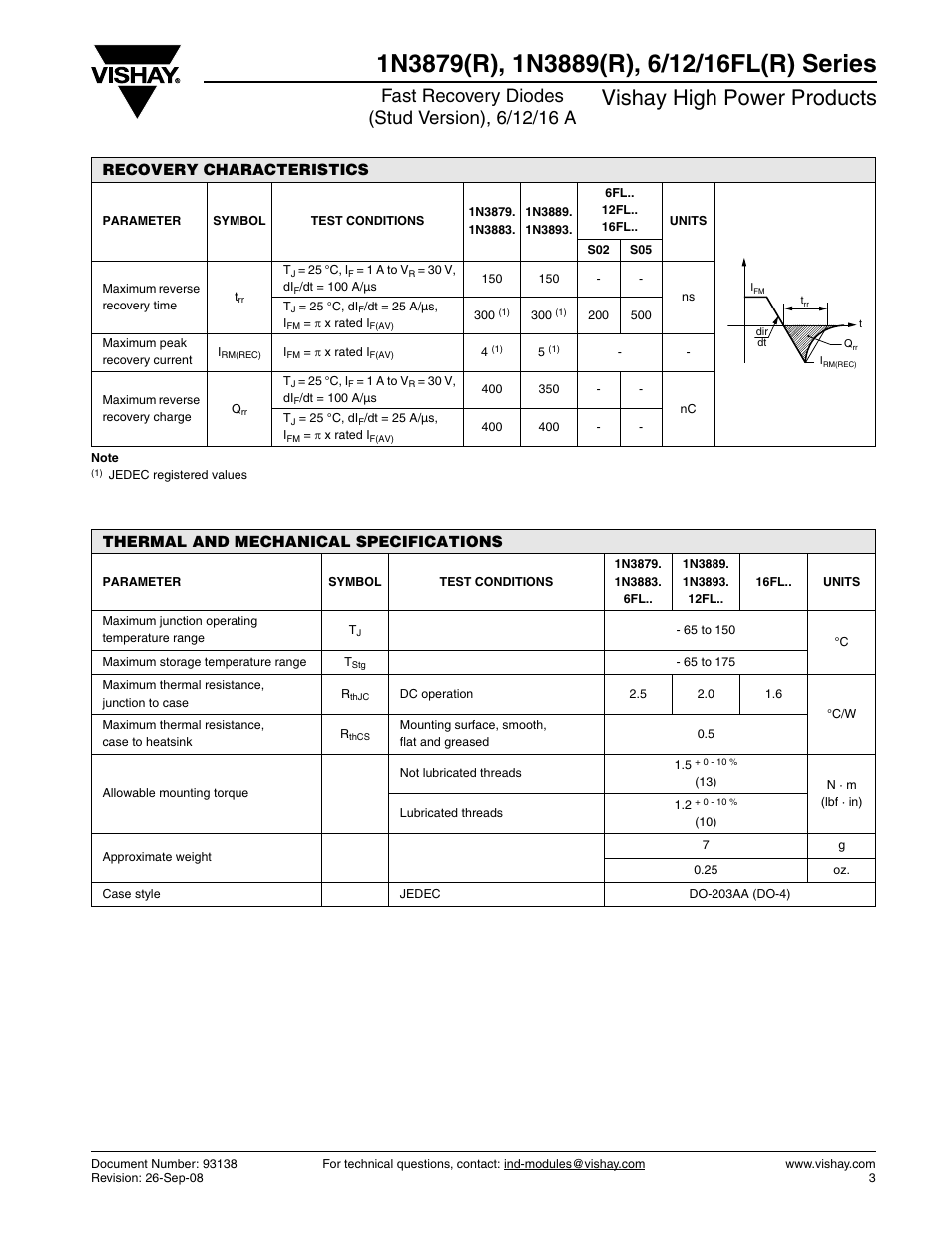 Vishay high power products, Recovery characteristics, Thermal and mechanical specifications | C&H Technology 1N3889 User Manual | Page 4 / 12