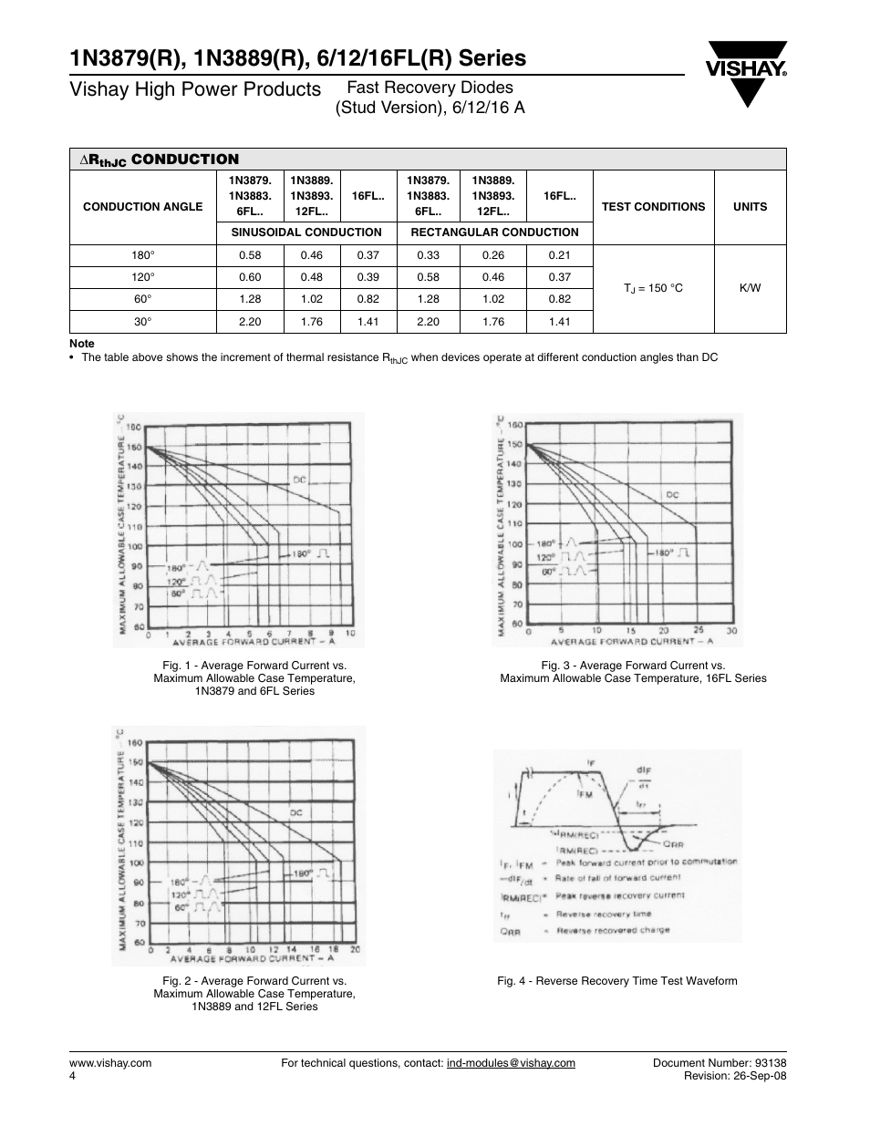 Vishay high power products | C&H Technology 1N3889 User Manual | Page 5 / 12
