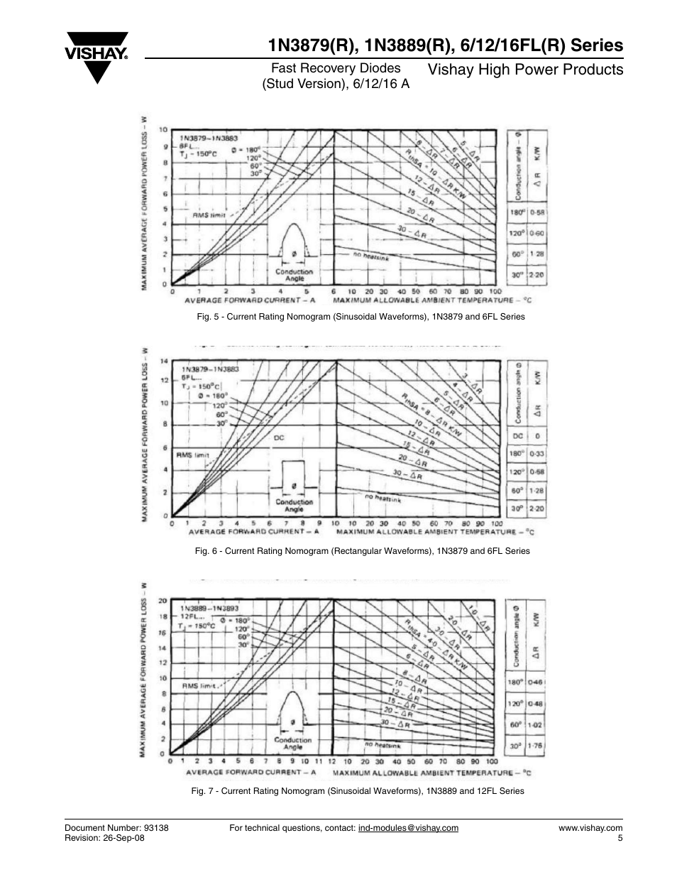 Vishay high power products | C&H Technology 1N3889 User Manual | Page 6 / 12