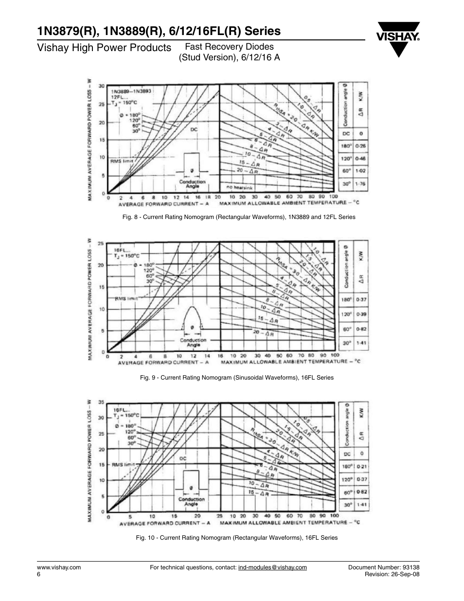 Vishay high power products | C&H Technology 1N3889 User Manual | Page 7 / 12