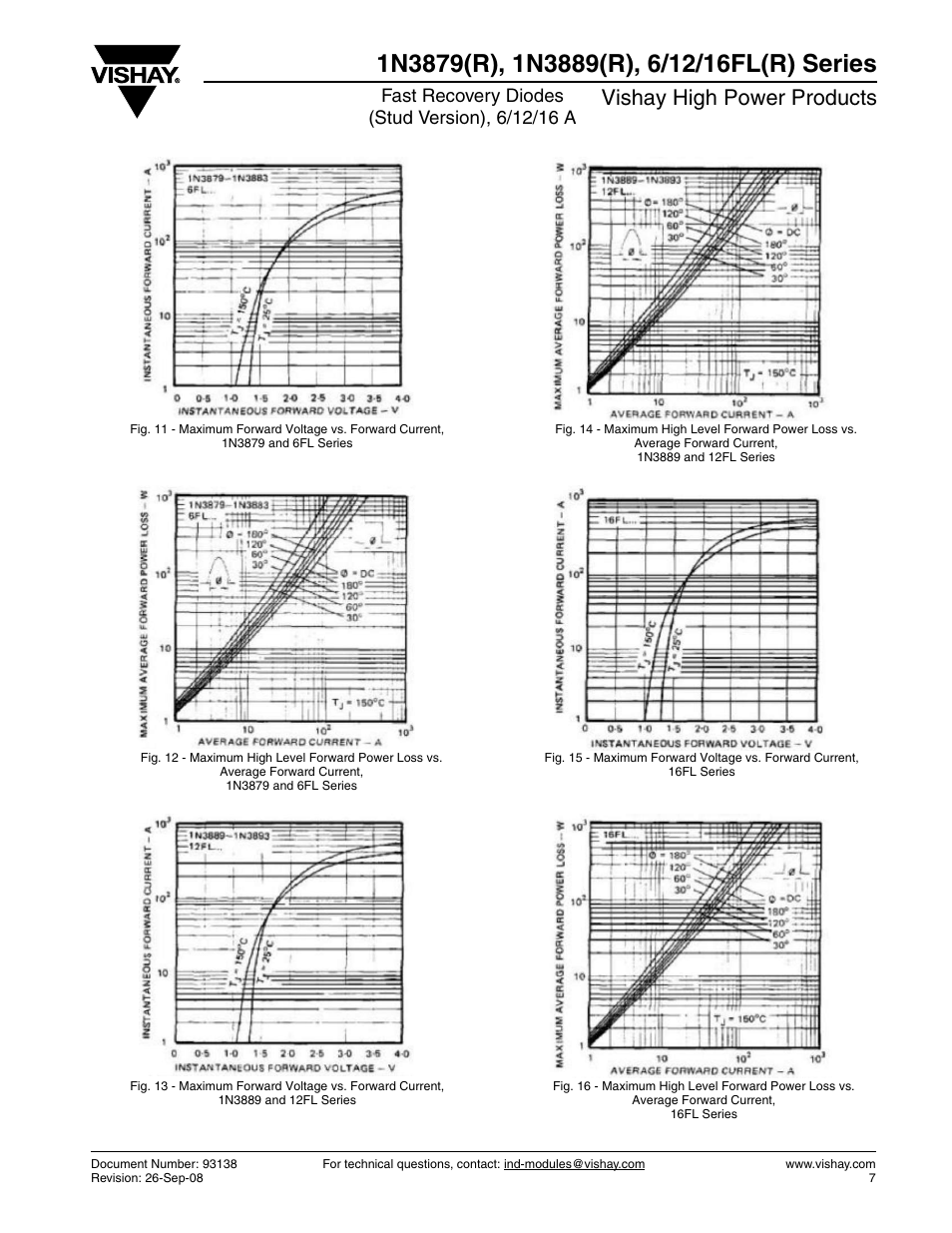 Vishay high power products | C&H Technology 1N3889 User Manual | Page 8 / 12