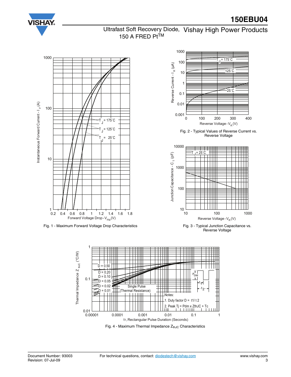 Vishay high power products, Ultrafast soft recovery diode, 150 a fred pt | C&H Technology 150EBU04 User Manual | Page 4 / 9