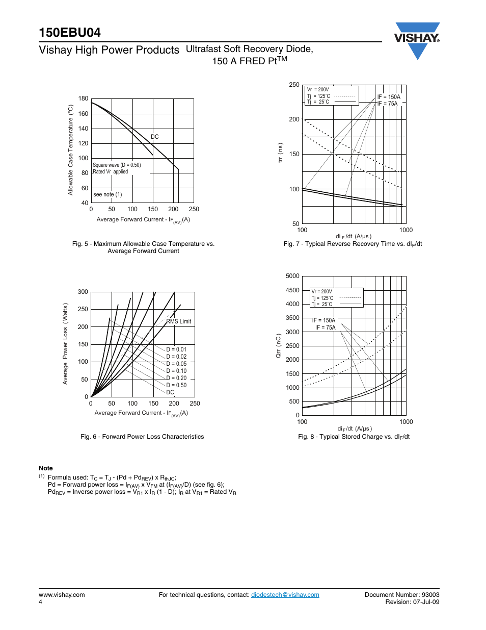 Vishay high power products, Ultrafast soft recovery diode, 150 a fred pt | C&H Technology 150EBU04 User Manual | Page 5 / 9