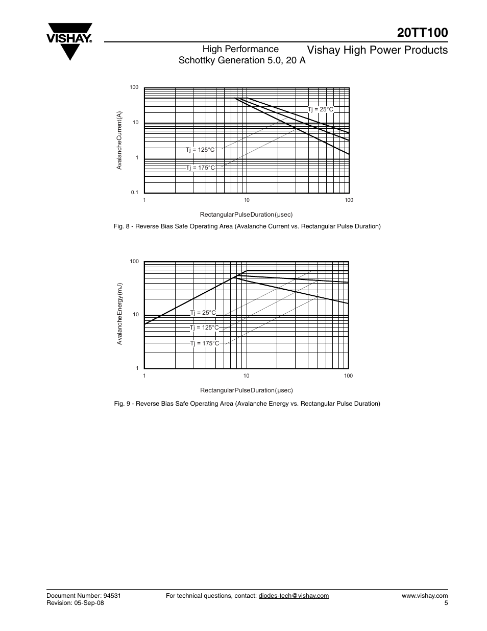 Vishay high power products, High performance schottky generation 5.0, 20 a | C&H Technology 20TT100 User Manual | Page 6 / 8